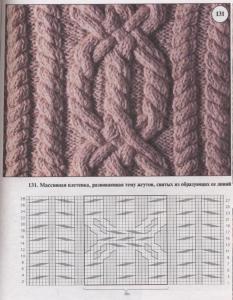 Схема вязания узора "косы"