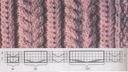 Схема вязания узора "косы"